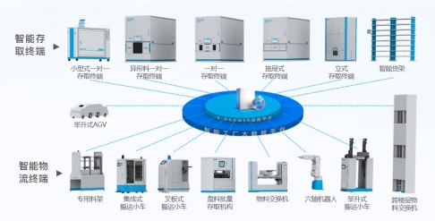 一站式智能工廠麻豆黄色视频在线播放